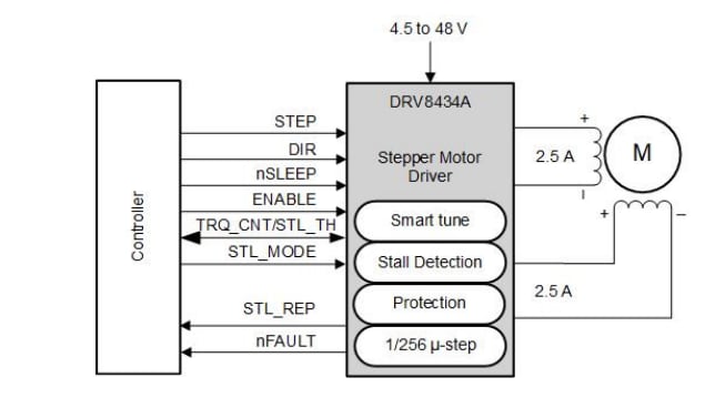 Schéma - Texas Instruments Pilotes pas-à-pas DRV8434A/DRV8434A-Q1